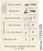 Эволюция письма. Буквы L и N . Малая советская  энциклопедия, 1931 год. Стоковая иллюстрация, иллюстратор Макаров Алексей / Фотобанк Лори