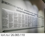 Реклама у входа на выставку  "До востребования". Часть 2. Коллекции  русского авангарда из региональных музеев России. (2017 год). Редакционное фото, фотограф Виктор Тараканов / Фотобанк Лори