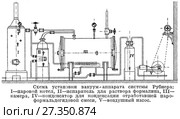 Схема установки вакуум-аппарата системы Рубнера. Дезинфекция. Стоковая иллюстрация, иллюстратор Макаров Алексей / Фотобанк Лори