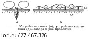 Устройство силка, устройство спотыкача. Искусственное препятствие. Стоковая иллюстрация, иллюстратор Макаров Алексей / Фотобанк Лори