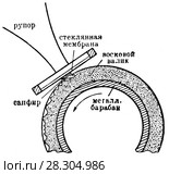 Схема фонографа Т.Эдисона. Стоковая иллюстрация, иллюстратор Макаров Алексей / Фотобанк Лори