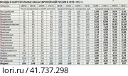 Банковские вклады населения европейской России с 1899 по 1913 год. Статистическая таблица 1914 год. Редакционное фото, фотограф Сергей Елизарьев / Фотобанк Лори