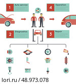 Auto service guideline infographics set with automobile maintenance elements vector illustration. Стоковая иллюстрация, агентство Ingram Publishing / Фотобанк Лори