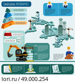 Construction infographics set with isometric house architecture elements and charts vector illustration. Construction Infographics Set. Стоковая иллюстрация, агентство Ingram Publishing / Фотобанк Лори