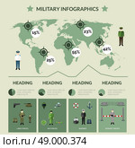 Military infographics set with soldiers symbols charts and world map vector illustration. Military Infographics Set. Стоковая иллюстрация, агентство Ingram Publishing / Фотобанк Лори