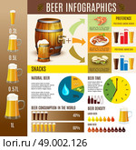 Beer brewery infographics banner. Traditional beer brewery production consumption preferences and distribution diagrams statistic infographic presentation layout flat abstract vector illustration. Стоковая иллюстрация, агентство Ingram Publishing / Фотобанк Лори
