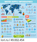Water supply infographics with plumbing economy consumption symbols and charts vector illustration. Water Supply Infographics. Стоковая иллюстрация, агентство Ingram Publishing / Фотобанк Лори