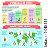 Popular Dance Styles Infographics. Popular  styles and style origins with street theater ballroom traditional dance infographics vector illustration. Стоковая иллюстрация, агентство Ingram Publishing / Фотобанк Лори