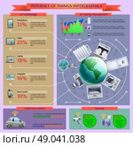 Internet of things informatics layout banner. Internet of things car remote control and  iot secure energy management infographic presentation layout poster vector illustration. Стоковая иллюстрация, агентство Ingram Publishing / Фотобанк Лори