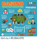 Casino Infographic Set . Casino infographic set with croupier roulette and cards symbols flat vector illustration . Стоковая иллюстрация, агентство Ingram Publishing / Фотобанк Лори