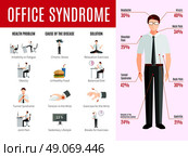 Office Syndrome Infographics. Office syndrome infographics with people health problem icons and cause of disease statistics flat vector illustration. Стоковая иллюстрация, агентство Ingram Publishing / Фотобанк Лори