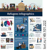 Stateless Refugees Infographics. Stateless refugees infographics with number of illegal migrants in Europe and statistics of migratory transport ways flat vector illustration. Стоковая иллюстрация, агентство Ingram Publishing / Фотобанк Лори