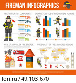 Firemen Reports And Statistics Flat Infographic Poster . Worldwide fire incidents statistics infographic report with data on professional and volunteer firefighters brigades abstract vector illustration. Стоковая иллюстрация, агентство Ingram Publishing / Фотобанк Лори