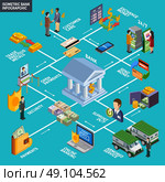 Isometric Bank Infographics. Bank infographics layout with online banking armored service customer care exchange money isometric icons vector illustration. Стоковая иллюстрация, агентство Ingram Publishing / Фотобанк Лори