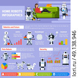 Artificial Intelligence Infographics. Artificial intelligence infographics with different kinds of robots and cyborgs in flat style vector illustration. Стоковая иллюстрация, агентство Ingram Publishing / Фотобанк Лори