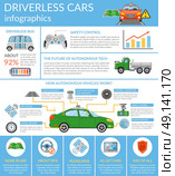 Driverless Car Autonomous Vehicle Infographics. Flat infograhics presenting information about driverless cars autonomous vehicles and their work vector illustration. Стоковая иллюстрация, агентство Ingram Publishing / Фотобанк Лори