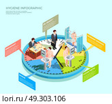 Hygiene Time Infographic Concept. Hygiene infographic isometric conceptual composition with male character morning wash-up routine on top of clockface vector illustration. Стоковая иллюстрация, агентство Ingram Publishing / Фотобанк Лори