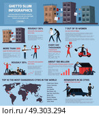 Ghetto Slum Flat Infographics. Colored and flat ghetto slum flat infographics with top 10 most dangerous cities in the world vector illustration. Стоковая иллюстрация, агентство Ingram Publishing / Фотобанк Лори