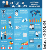 Bionic Artificial Organs Infographics. Bionic artificial organs infographics with different body parts which can be implanted in flat style vector illustration. Стоковая иллюстрация, агентство Ingram Publishing / Фотобанк Лори