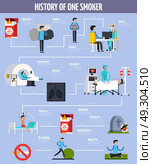 History Of One Smoker Flowchart. History of one inveterate smoker flowchart with malaise disease and sad result and ban on smoking as alternative to healthy lifestyle flat vector illustration  . Стоковая иллюстрация, агентство Ingram Publishing / Фотобанк Лори