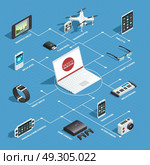 Networked Gadgets Isometric Concept. Gadgets flowchart concept with isolated isometric images of connected laptop and different wireless touch screen devices vector illustration. Стоковая иллюстрация, агентство Ingram Publishing / Фотобанк Лори