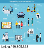 Crime Investigation Flat Flowchart. Crime investigation flat flowchart including call center police witness suspected and guilty on blue background vector illustration  . Стоковая иллюстрация, агентство Ingram Publishing / Фотобанк Лори
