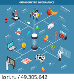 GMO Isometric Infographics. GMO isometric infographics layout from theoretical researches through genetic experiments to discovery and safety testing vector illustration. Стоковая иллюстрация, агентство Ingram Publishing / Фотобанк Лори
