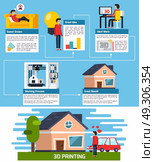 3D Printing Orthogonal Flowchart. 3D printing orthogonal flowchart from dream and idea to working process and great result  flat vector illustration. Стоковая иллюстрация, агентство Ingram Publishing / Фотобанк Лори