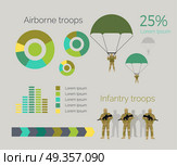 Airborne and Infantry Troops Infographics. Vector. Airborne and infantry troops infographics. Airborne forces light infantry, moved by aircraft and dropped in battle by parachute. Infantry engages in military combat on foot. Charts, percentage. Vector. Стоковая иллюстрация, агентство Ingram Publishing / Фотобанк Лори