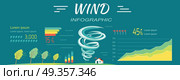 Wind Infographics. Tornado and Hurricanes Banners.. Wind infographics. Tornado and hurricanes banners. Minimal moderate extensive extreme catastrophic levels. Percentage sign. Natural disaster symbol icon sign charts and symbols. Vector illustration. Стоковая иллюстрация, агентство Ingram Publishing / Фотобанк Лори