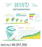 Wind Infographics. Tornado and Hurricanes Banners.. Wind infographics. Tornado and hurricanes banners. Minimal moderate extensive extreme catastrophic levels. Percentage sign. Natural disaster symbol icon sign charts and symbols. Vector illustration. Стоковая иллюстрация, агентство Ingram Publishing / Фотобанк Лори