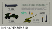 Rocket troops and artillery infographics. Ballistic missile, reactive artillery system, long-range howitzer, cannon shell, ammunition flat vector illustration. Army power and armament strength concept. Rocket Troops and Artillery Vector Infographics. Стоковая иллюстрация, агентство Ingram Publishing / Фотобанк Лори
