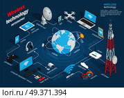 Wireless technology infographic connection of modern gadgets with cell tower. Vector of wireless communication scheme transfer of information betwee not connected electrical conductor points. Wireless Technology Infographic Scheme on Blue. Стоковая иллюстрация, агентство Ingram Publishing / Фотобанк Лори