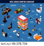 Colored hotel service isometric flowchart with registration reception baggage porter cleaner tasty food maid and cozy room descriptions vector illustration. Colored Hotel Service Isometric Flowchart. Стоковая иллюстрация, агентство Ingram Publishing / Фотобанк Лори