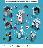 Professional restaurant kitchen equipment isometric flowchart with convection oven grill hot food unit and waiter vector illustration . Professional Kitchen Isometric Flowchart . Стоковая иллюстрация, агентство Ingram Publishing / Фотобанк Лори
