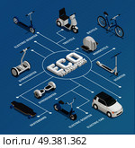 Eco transport isometric flowchart with gyro scooter skateboard monocycle bicycle tricycle electric car elements vector illustration . Eco Transport Isometric Flowchart. Стоковая иллюстрация, агентство Ingram Publishing / Фотобанк Лори
