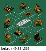 Military robots isometric flowchart with  sapper mortar stormtrooper drone spy robot radio controller elements vector illustration  . Military Robots Isometric Flowchart. Стоковая иллюстрация, агентство Ingram Publishing / Фотобанк Лори