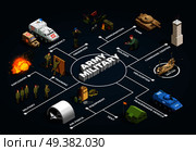 Army military forces isometric flowchart poster with recruit training air base facilities armored vehicles background vector illustration . Army Military Isometric Flowchart Poster . Стоковая иллюстрация, агентство Ingram Publishing / Фотобанк Лори