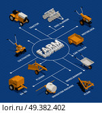 Farm gardening machinery isometric flowchart with hay making equipment tractor motorblok disk harrow cultivator wheelbarrow vector illustration . Farming Gardening Machinery Isometric Flowchart . Стоковая иллюстрация, агентство Ingram Publishing / Фотобанк Лори