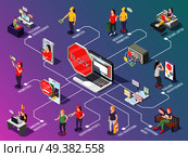 Obsessive advertisement isometric flowchart on gradient background with ad blocking, promoters, secure mobile devices vector illustration. Obsessive Advertisement Isometric Flowchart. Стоковая иллюстрация, агентство Ingram Publishing / Фотобанк Лори