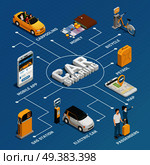 Transportation online services flowchart layout with carsharing carpooling  ridesharing bicycle rent elements isometric vector illustration . Carsharing Isometric Flowchart. Стоковая иллюстрация, агентство Ingram Publishing / Фотобанк Лори