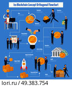 Ico blockchain concept orthogonal flowchart from idea of project to profit on blue background flat vector illustration. ICO Blockchain Concept Orthogonal Flowchart. Стоковая иллюстрация, агентство Ingram Publishing / Фотобанк Лори
