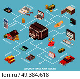 Accounting and taxes isometric flowchart with deposits investments cash tax calendar online declaration real estate tax elements vector illustration. Accounting And Taxes Isometric Flowchart. Стоковая иллюстрация, агентство Ingram Publishing / Фотобанк Лори