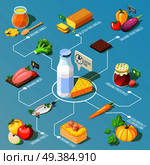 Organic food including, ecologically clean fruits and vegetables, dairy products isometric flowchart on turquoise background vector illustration. Organic Food Isometric Flowchart. Стоковая иллюстрация, агентство Ingram Publishing / Фотобанк Лори