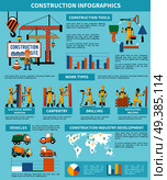 Construction worker infographic with construction tools work types carpentry drilling bricklaying welding par example vehicles descriptions vector illustration. Construction Worker Infographic. Стоковая иллюстрация, агентство Ingram Publishing / Фотобанк Лори