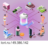 Hygiene isometric flowchart toothpaste towels bath soap shaving cream wet wipes shower gel tampons elements vector illustration . Hygiene Isometric Flowchart. Стоковая иллюстрация, агентство Ingram Publishing / Фотобанк Лори