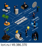 Entrepreneur isometric flowchart lucky person with creative idea purposefulness concentration self education on blue background vector illustration. Entrepreneur Isometric Flowchart. Стоковая иллюстрация, агентство Ingram Publishing / Фотобанк Лори