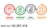 Sequence of business processes from market analysis to capital cumulation concept. Brains, document, email, safe vector pictograms on white. Realization of financial strategic plan illustration. Sequence of Business Processes Vector Concept. Стоковая иллюстрация, агентство Ingram Publishing / Фотобанк Лори