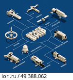 Various space ships isometric flowchart with station bomber transporter liner on blue background 3d vector illustration. Space Ship Isometric Flowchart. Стоковая иллюстрация, агентство Ingram Publishing / Фотобанк Лори