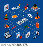 Webinar isometric composition with flowchart and online education headline and online test reading certificate podcasting classroom video descriptions vector illustration. Webinar Isometric Online Education Composition . Стоковая иллюстрация, агентство Ingram Publishing / Фотобанк Лори